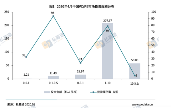 图片来源：私募通，下同