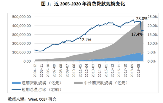林采宜：消费信贷的过度投放会加剧贫富分化