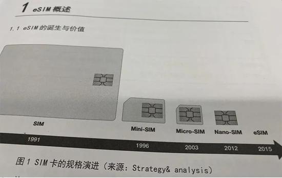 图片来源：中国联通eSIM产业合作白皮书