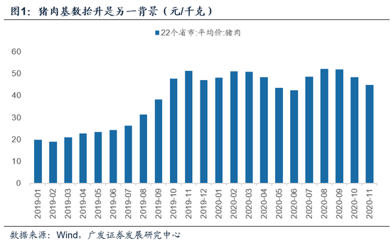 广发宏观郭磊：10月CPI回落在市场预期之内 未来PPI走升趋势不变