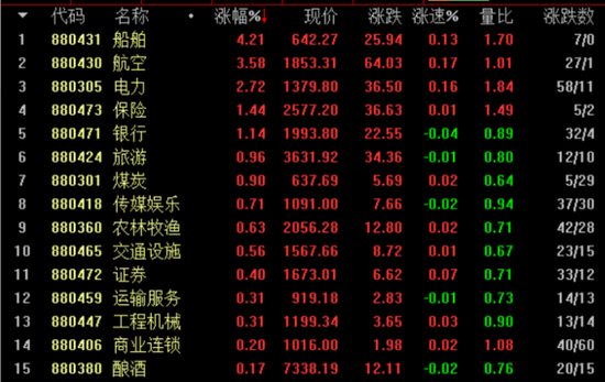军工业绩进入加速兑现期 重点把握这两条投资主线