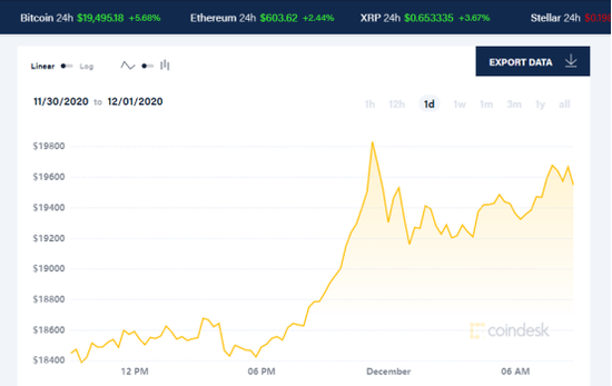 天空才是极限：比特币创历史新高 概念股名单奉上