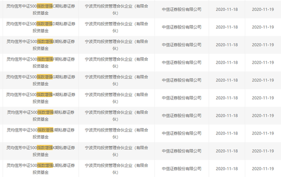 私募强势吸金：11月私募备案量高增48% 指数增强类获追捧