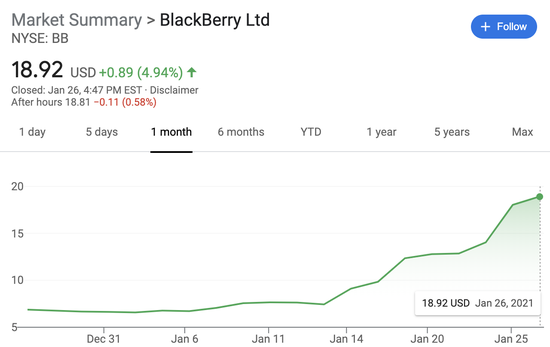 史诗级逼空全面开花 游戏驿站暴涨创新高 这些股票也涨嗨了
