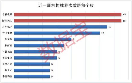 业绩预喜股获机构力推：五大行业最受关注 10股上涨空间均超20%