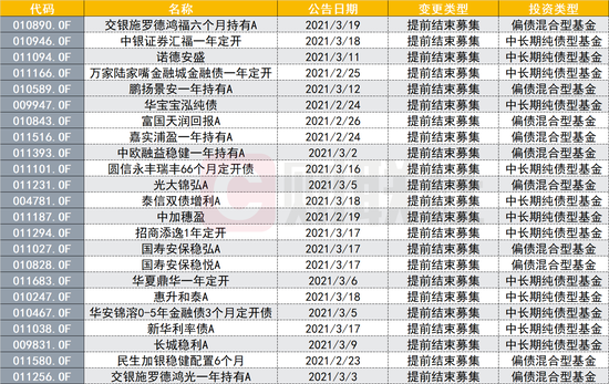 突然受捧:大量债基提前结束募集 股债“跷跷板”效应又来了？