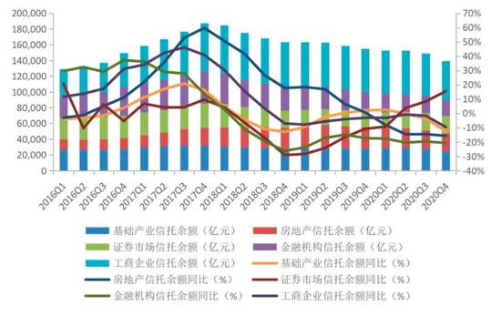 “注意！万亿资金正涌入资本市场 瞄准这些方向