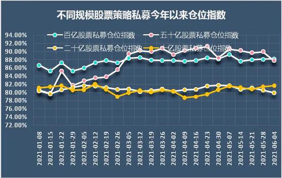 大佬们共识瓦解了？景林、石锋提示风险 也有头部私募称会果断加仓