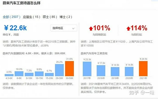 小米再次急招造车人才：共发布120个岗位