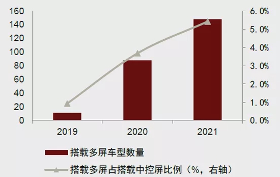 资料来源：汽车之家，中金公司研究部