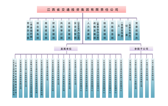 截自江西交投官网