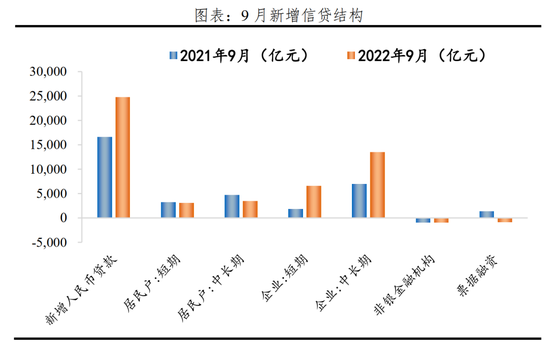 任泽平：社融信贷回升传递了什么信号？