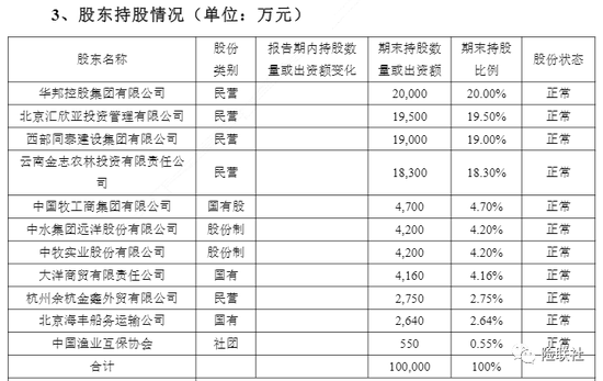 华农财险原始股东又欲出走 中水渔业拟1.98亿底价出清11%股权