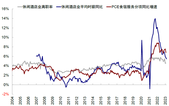 中金2023下半年展望：全球市场软着陆与慢爬坡