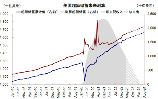 中金2023下半年展望：全球市场软着陆与慢爬坡