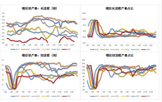 钢材:坚韧的需求能撑多久