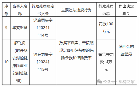 开首:国度金融监督管束总局官网