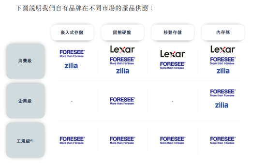 图源:《招股书》截图