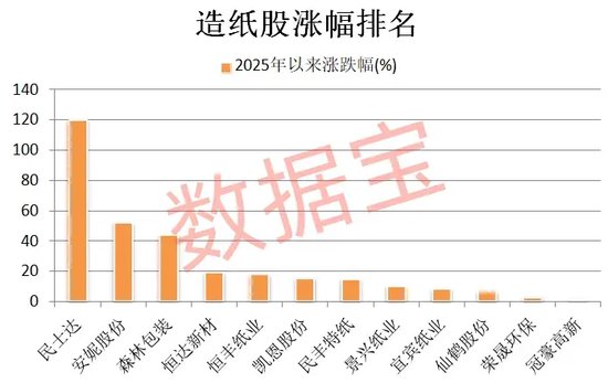造纸企业密集上调纸价,4家业绩报喜(附名单)