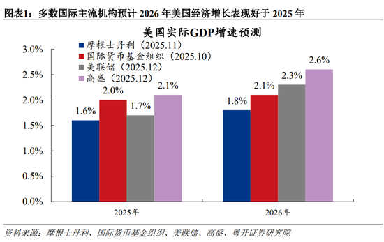 罗志恒：2026年美国经济展望——乐观预期背后的三个风险