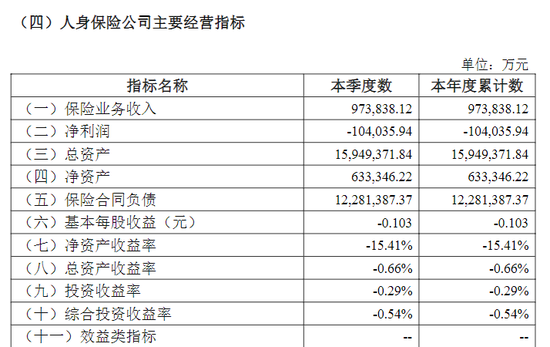 　（图源：幸福人寿2026年第一季度偿付能力报告）