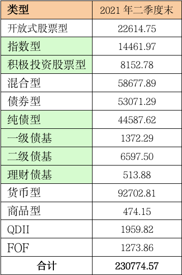 “暴赚8700亿！基金又火了 易方达华夏汇添富等50强来了 二季度狂加仓这些股 头号重仓还是茅台！