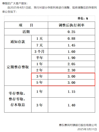 （图源：惠东惠民村镇银行订阅号）