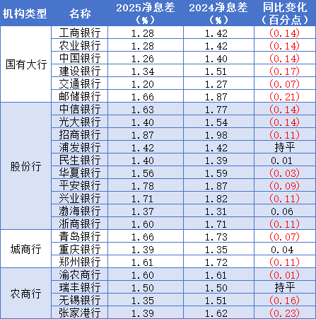 （图源：金融研究院根据各家银行年报制图）