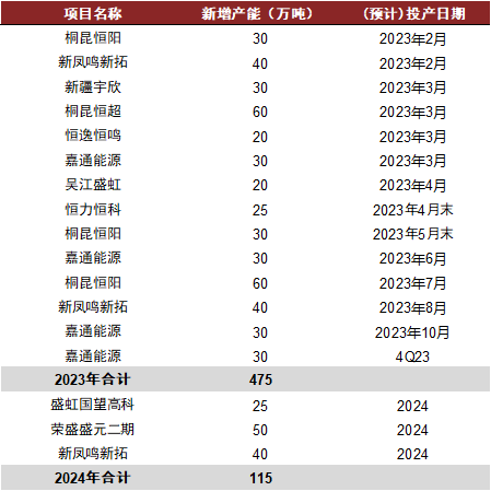 中金2024年展望 | 油气化工：长风破浪会有时