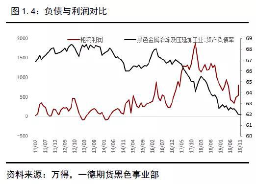 2019年终端需求&成材供应梳理 2020年内需评估