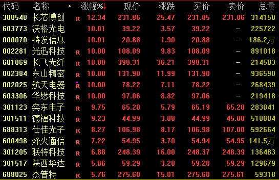 揭秘：dy业务超低价平台，自助下单的神奇体验？