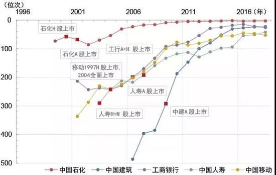 资料来源：财富中国www.fortunechina.com。