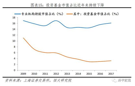 2.3.3   继续鼓励养老金入市，完善<a href='https://www.fishea.cn/mall/'  target='_blank'>机构</a><a href='https://www.fishea.cn/mall/'  target='_blank'><a href='https://www.fishea.cn/mall/'  target='_blank'>投资</a></a>者考核方式