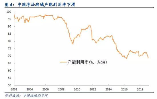 4、基本面不支持涨价