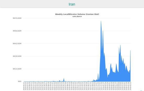 伊朗发行数字货币 利用加密货币摆脱美国的魔爪