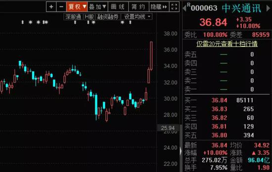 所有资金均由“兴”承担。大智慧的主力资本股票净流入近40亿
