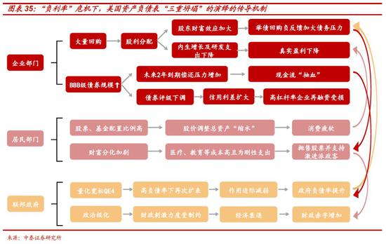 李迅雷 美国资产负债表的 三重坍塌 如何演绎 手机新浪网