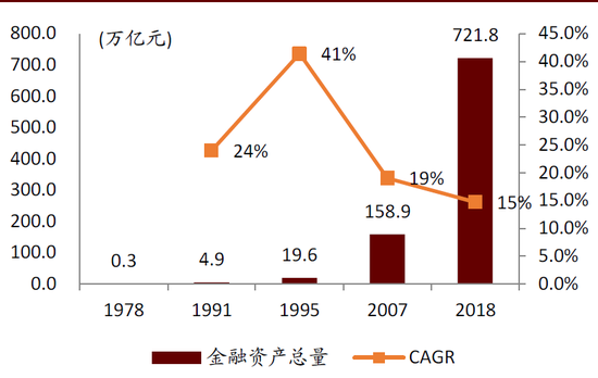中金：稳杠杆、促改革、控风险—易纲行长论文解读