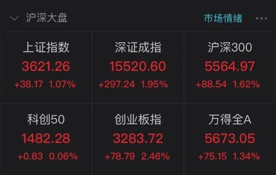 沪指再创5年新高、聪明钱连续12日净流入 券商喊话布局新一轮攻势