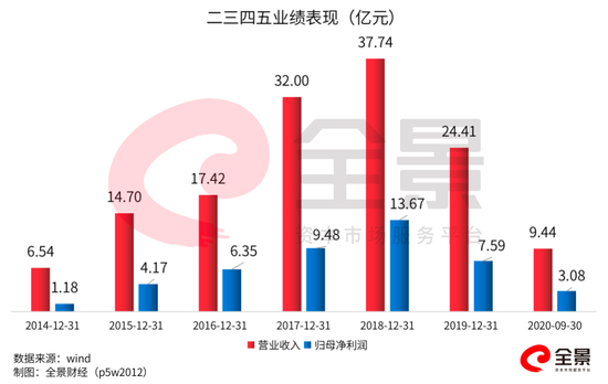 新浪财经-自媒体综合|二三四五商誉雷爆：200万手单封跌停 26万股民踩雷（附避雷名单）