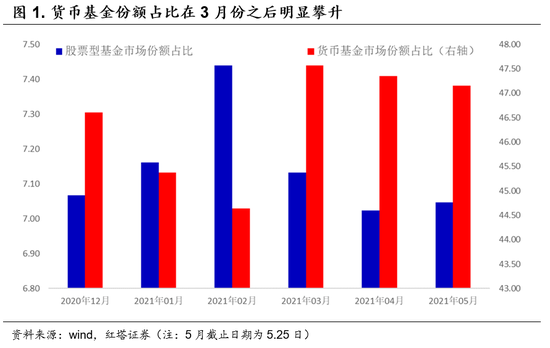 红塔证券：资金面最宽松的时候已经过去 投资者应提前预留好安全垫