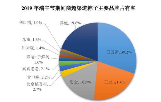 图/五芳斋招股书