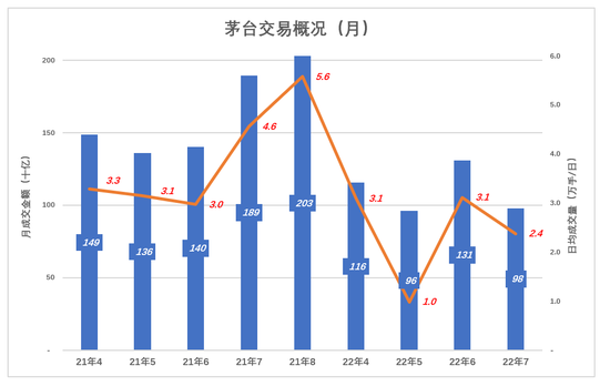 “茅台拆股，散户狂欢？