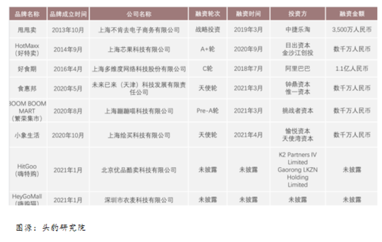 电子商务|繁荣集市要破产，临期食品不是好生意？