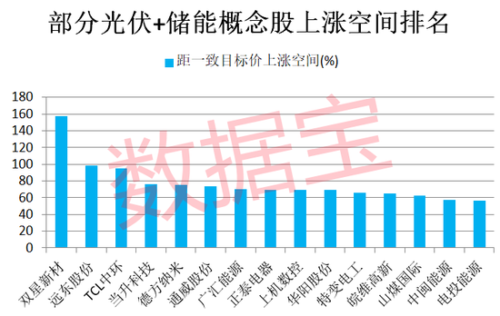 突然暴拉，超级赛道霸屏涨停板，千亿巨头大涨15%！超跌 高增长潜力股名单来了，这些新能源股上涨空间最大