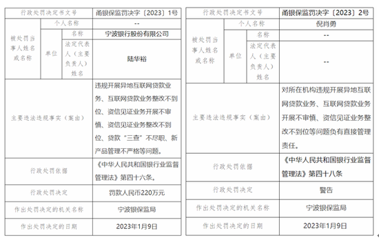 十地银保监局“1号罚单”给了谁？农行重庆分行被罚760万金额最大，宁波银保监局罚单剑指宁波银行