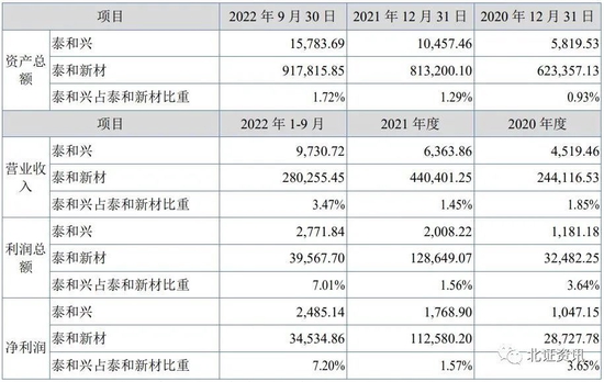 又一例上市公司分拆，泰和兴挂牌新三板，这家国企将挂牌创新层，一年盈利超2亿！