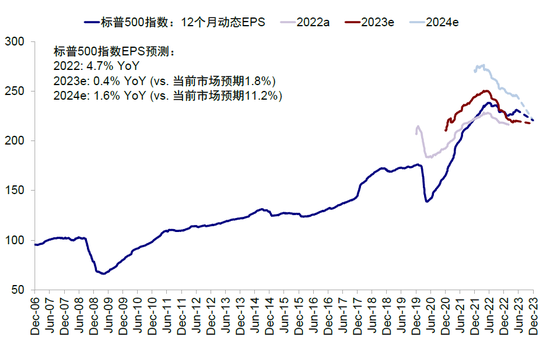 中金2023下半年展望：全球市场软着陆与慢爬坡
