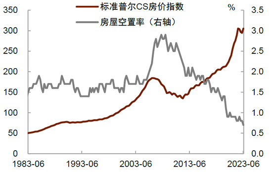 中金2024年展望