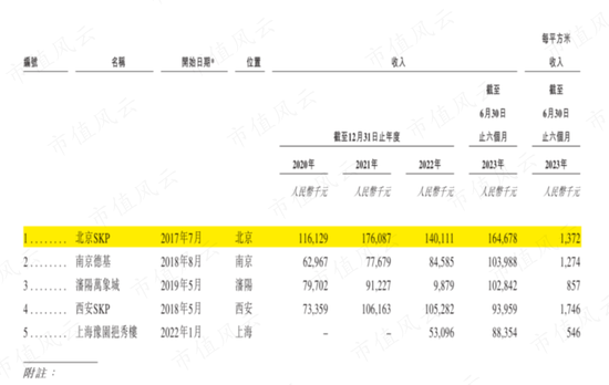 29家高奢门店撑起的IPO,闯A被否改道港股,老铺黄金:溢价远超周大福,错失下沉市场胜算几何?